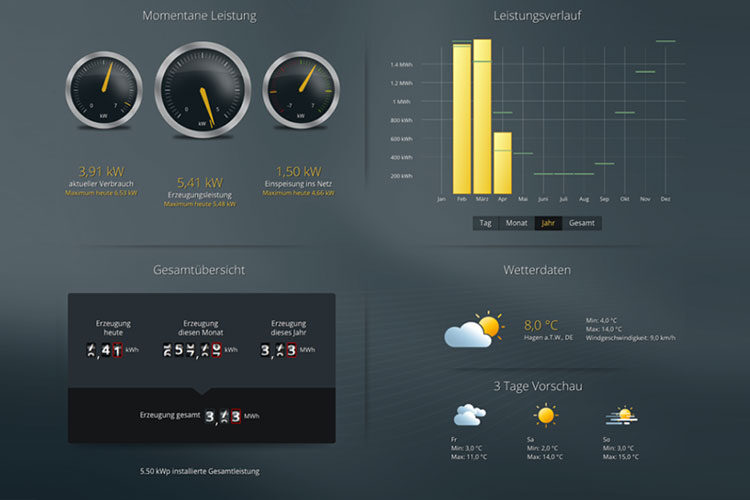 Energiemanagementsystem